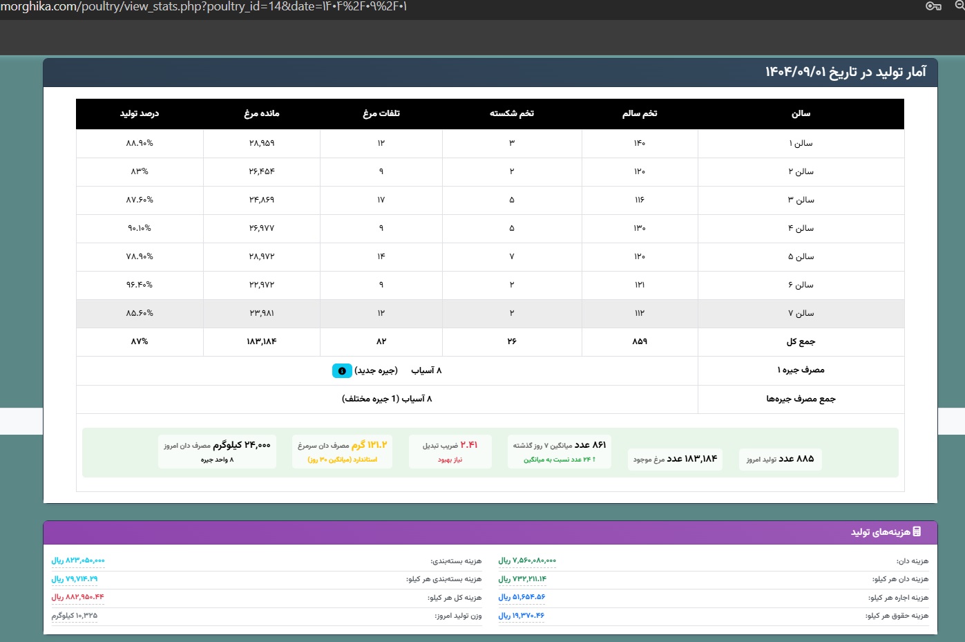 داشبورد نرم افزار مرغیکا