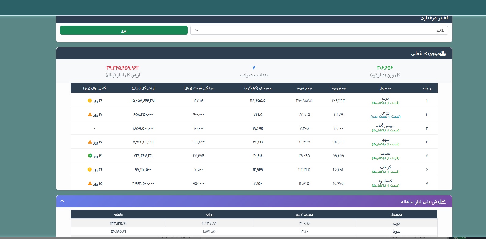 مدیریت موجودی مرغداری